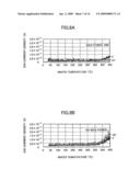 Deposition Method, Deposition Apparatus, Computer Readable Medium, and Semiconductor Device diagram and image