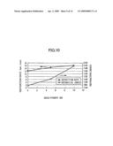 Deposition Method, Deposition Apparatus, Computer Readable Medium, and Semiconductor Device diagram and image