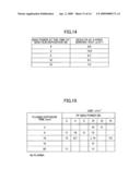 Deposition Method, Deposition Apparatus, Computer Readable Medium, and Semiconductor Device diagram and image