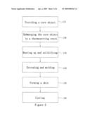 METHOD FOR MANUFACTURING A COMPOSITE MATERIAL diagram and image