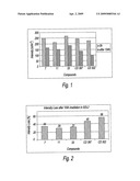 Organic fluorescent sulfonyl ureido benzoxazinone pigments diagram and image