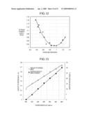 YOKE-INTEGRATED BONDED MAGNET AND MAGNET ROTATOR FOR MOTOR USING THE SAME diagram and image