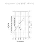 FLUORESCENT DISPLAY DEVICE AND MANUFACTURING METHOD THEREFOR diagram and image