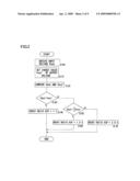 Power Supply Device, Electronic Device, and A/D Converter Used for Them diagram and image