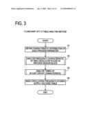 SEMICONDUCTOR DEVICE, CONTROL METHOD OF SEMICONDUCTOR DEVICE, AND CONTROL INFORMATION GENERATING METHOD FOR SEMICONDUCTOR DEVICE diagram and image