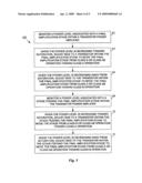 Method and apparatus to enhance linearity and efficiency in an RF power amplifier diagram and image