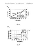 Method and apparatus to enhance linearity and efficiency in an RF power amplifier diagram and image