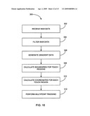 MULTIPOINT NANOSTRUCTURE-FILM TOUCH SCREEN diagram and image