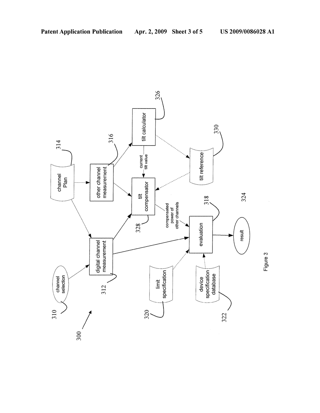 CATV Digital Receiver Intermodulation Susceptibility Tester - diagram, schematic, and image 04