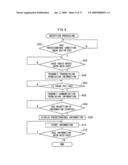 Communication system, communication method, computer-readable medium and image shooting device diagram and image