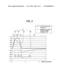 Imaging device and image blurring correction device diagram and image