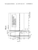 Imaging device and image blurring correction device diagram and image