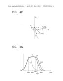 Color filter array with reduced crosstalk effect and image sensor and image pickup apparatus having the same diagram and image