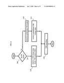 Raw Mode for Vertical Blanking Interval (VBI) Data diagram and image