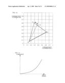 Projection Display Device diagram and image