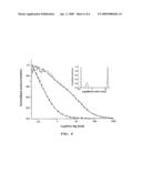 Fluorescence Correlation Microscopy with Real-Time Alignment Readout diagram and image