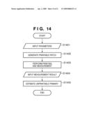 COLOR PROCESSING METHOD AND IMAGE FORMING APPARATUS diagram and image