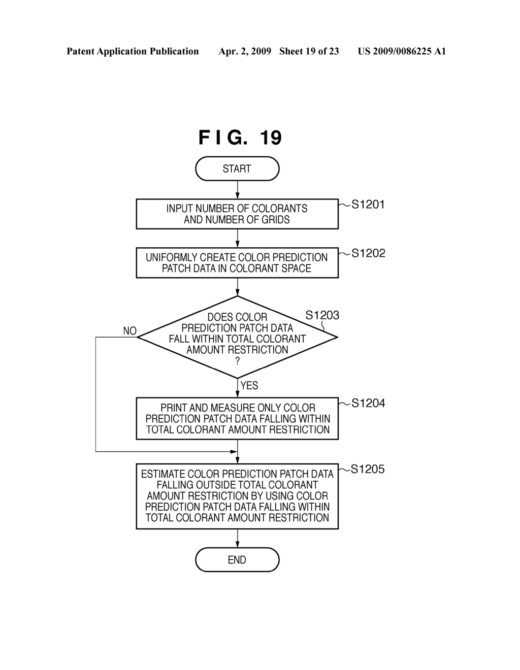 COLOR PROCESSING METHOD AND IMAGE FORMING APPARATUS - diagram, schematic, and image 20