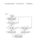 CONTROL METHOD FOR PREVENTING MALFUNCTION OF OVER CURRENT GROUND RELAY DUE TO REVERSE POWER diagram and image