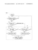 CONTROL METHOD FOR PREVENTING MALFUNCTION OF OVER CURRENT GROUND RELAY DUE TO REVERSE POWER diagram and image