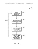 Systems and methods for compensating brightness uniformity of backlit image displays diagram and image