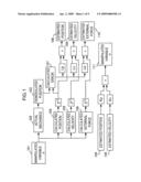 SERVO FRAME INTERVAL CORRECTION APPARATUS, STORAGE APPARATUS AND SERVO FRAME INTERVAL CORRECTION METHOD diagram and image