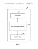 Intelligent Routing in a Hybrid Peer-to-Peer System diagram and image