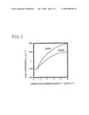 Semiconductor Laser Device and Method for Fabricating the Same diagram and image