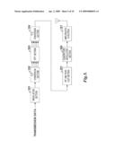 MULTICARRIER TRANSMITTING APPARATUS AND MULTICARRIER TRANSMITTING METHOD diagram and image