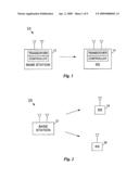 Unified closed loop SU/MU-MIMO signaling and codebook design diagram and image