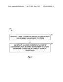 Unified closed loop SU/MU-MIMO signaling and codebook design diagram and image