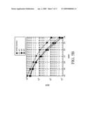 CHANNEL ARCHITECTURE WITH MULTIPLE SIGNAL PROCESSING BRANCHES FOR A GIVEN PHYSICAL CHANNEL diagram and image