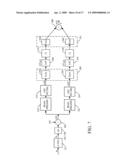 CHANNEL ARCHITECTURE WITH MULTIPLE SIGNAL PROCESSING BRANCHES FOR A GIVEN PHYSICAL CHANNEL diagram and image