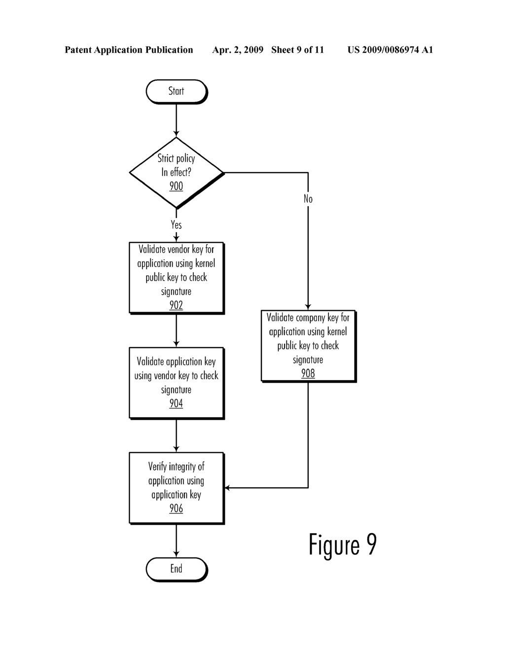 Support for Multiple Security Policies on a Unified Authentication Architecture - diagram, schematic, and image 10