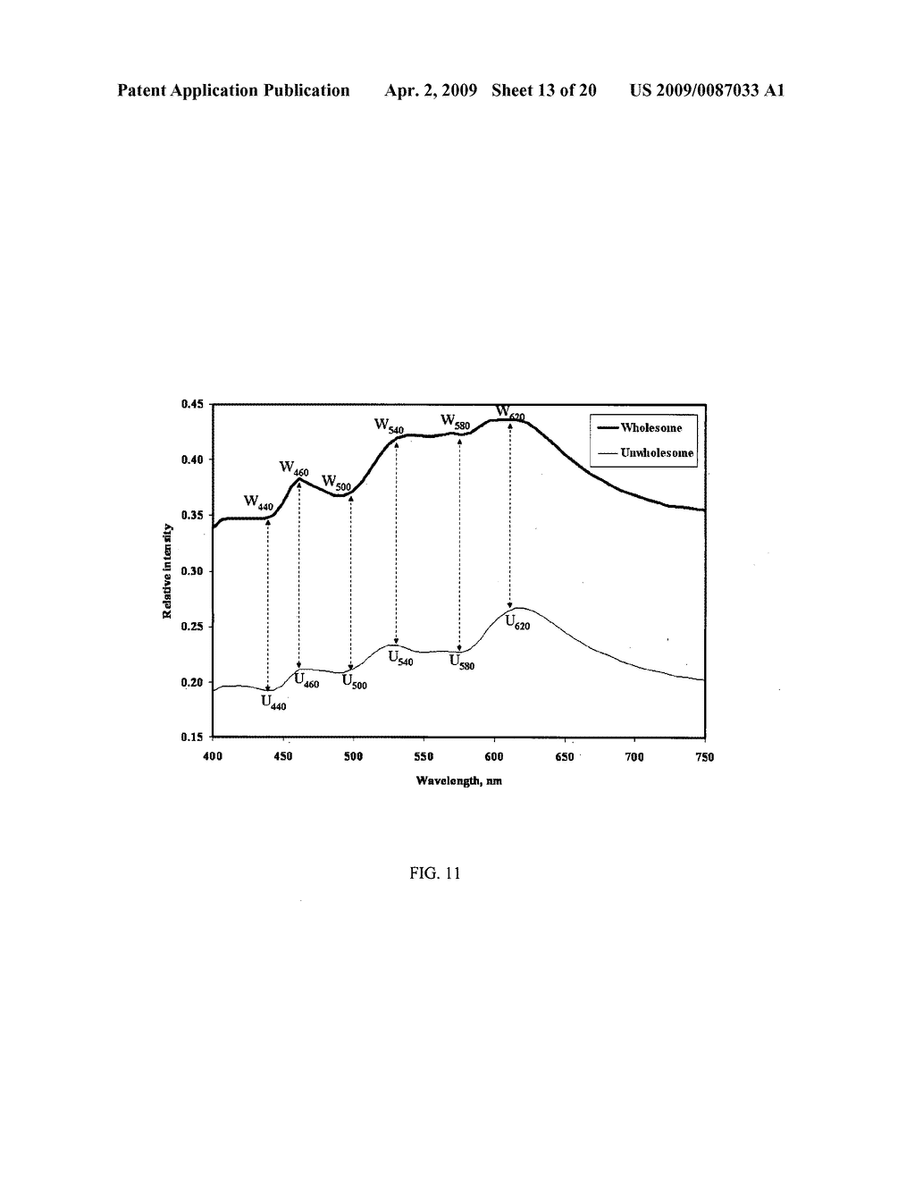 Method and system for wholesomeness inspection of freshly slaughtered chickens on a processing line - diagram, schematic, and image 14