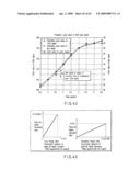 IMAGE ENCODING APPARATUS AND METHOD FOR THE SAME AND IMAGE DECODING APPARATUS AND METHOD FOR THE SAME diagram and image