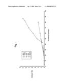 Ammonia Oxidation Catalyst for Power Utilities diagram and image