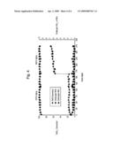 Ammonia Oxidation Catalyst for Power Utilities diagram and image