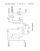 Configurations And Methods For Removal Of Mercaptanes From Feed Gases diagram and image