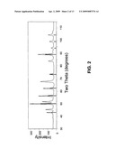 Processes for Producing Synthetic Pyrite diagram and image