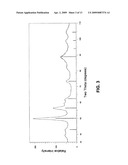 Processes for Producing Synthetic Pyrite diagram and image