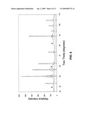 Processes for Producing Synthetic Pyrite diagram and image