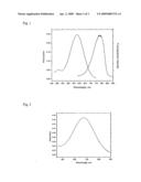 Heterocyclic Dye Compounds For In Vivo Imaging And Diagnosis Of Alzheimer s Disease diagram and image