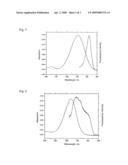 Heterocyclic Dye Compounds For In Vivo Imaging And Diagnosis Of Alzheimer s Disease diagram and image