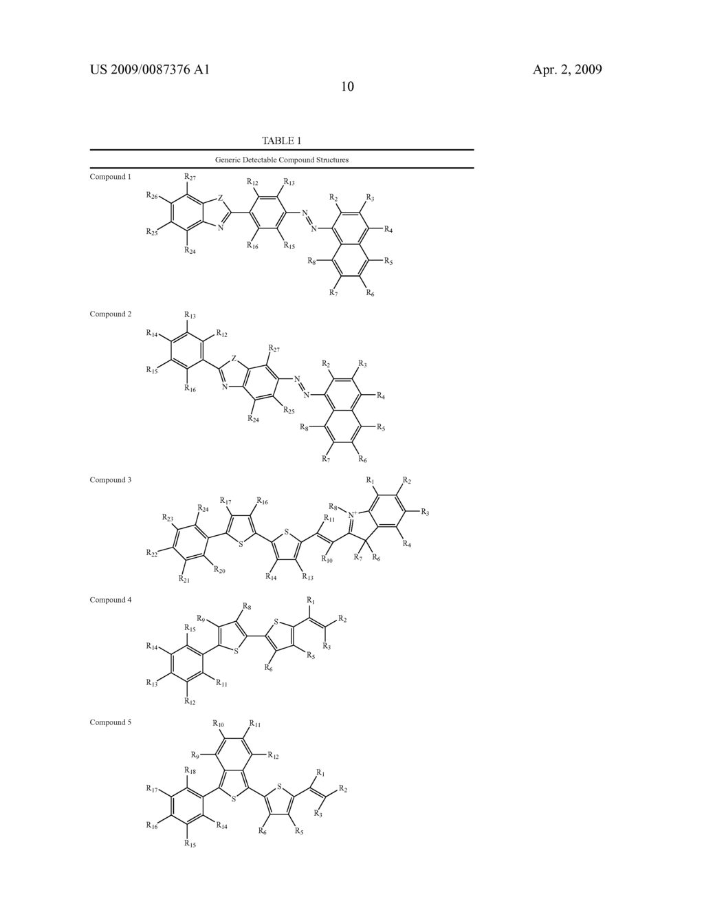 Heterocyclic Dye Compounds For In Vivo Imaging And Diagnosis Of Alzheimer's Disease - diagram, schematic, and image 14