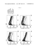 Positron Tomography Method and Positron-Emitting Compound to Be Used Therein diagram and image