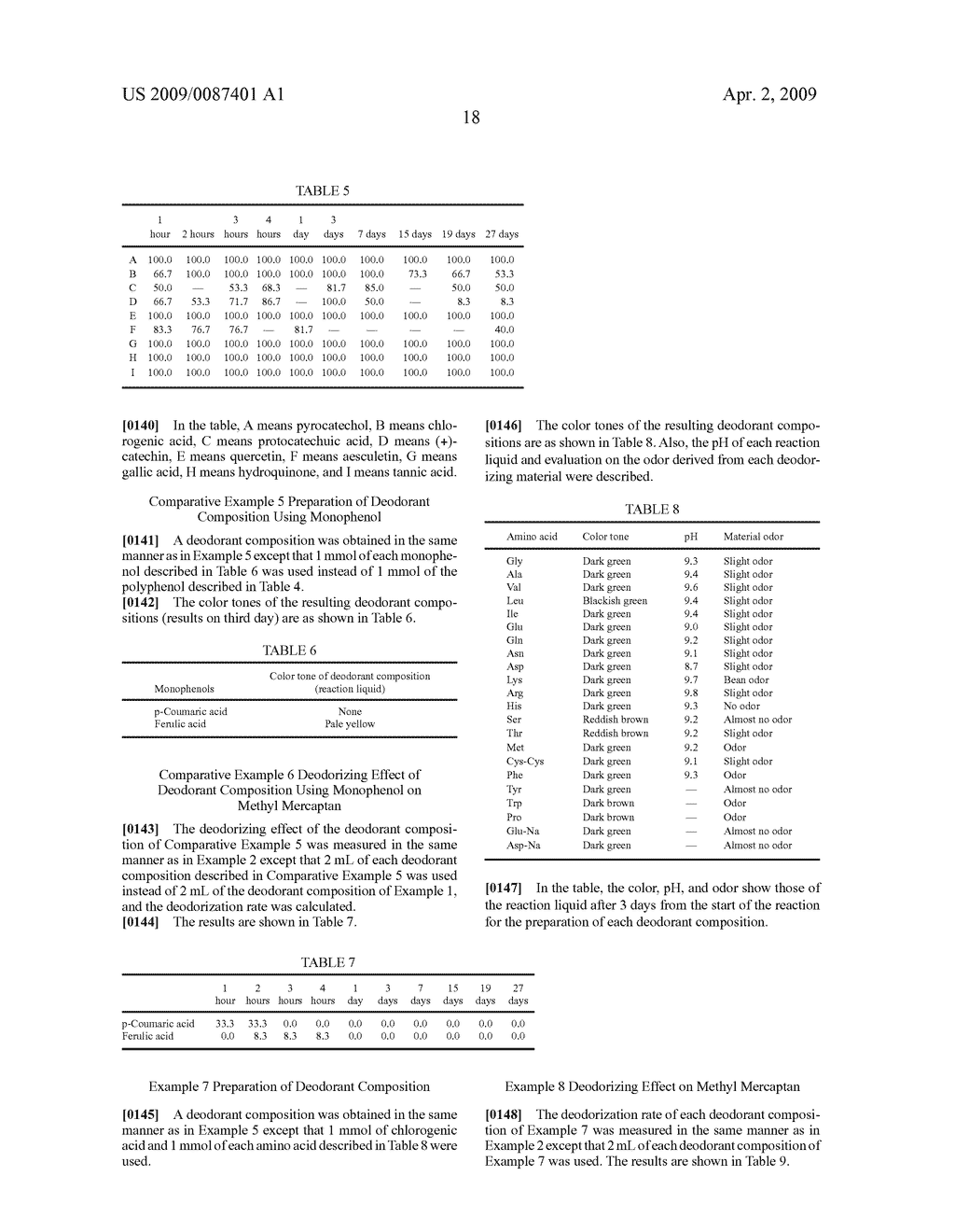 DEODORANT COMPOSITION - diagram, schematic, and image 20
