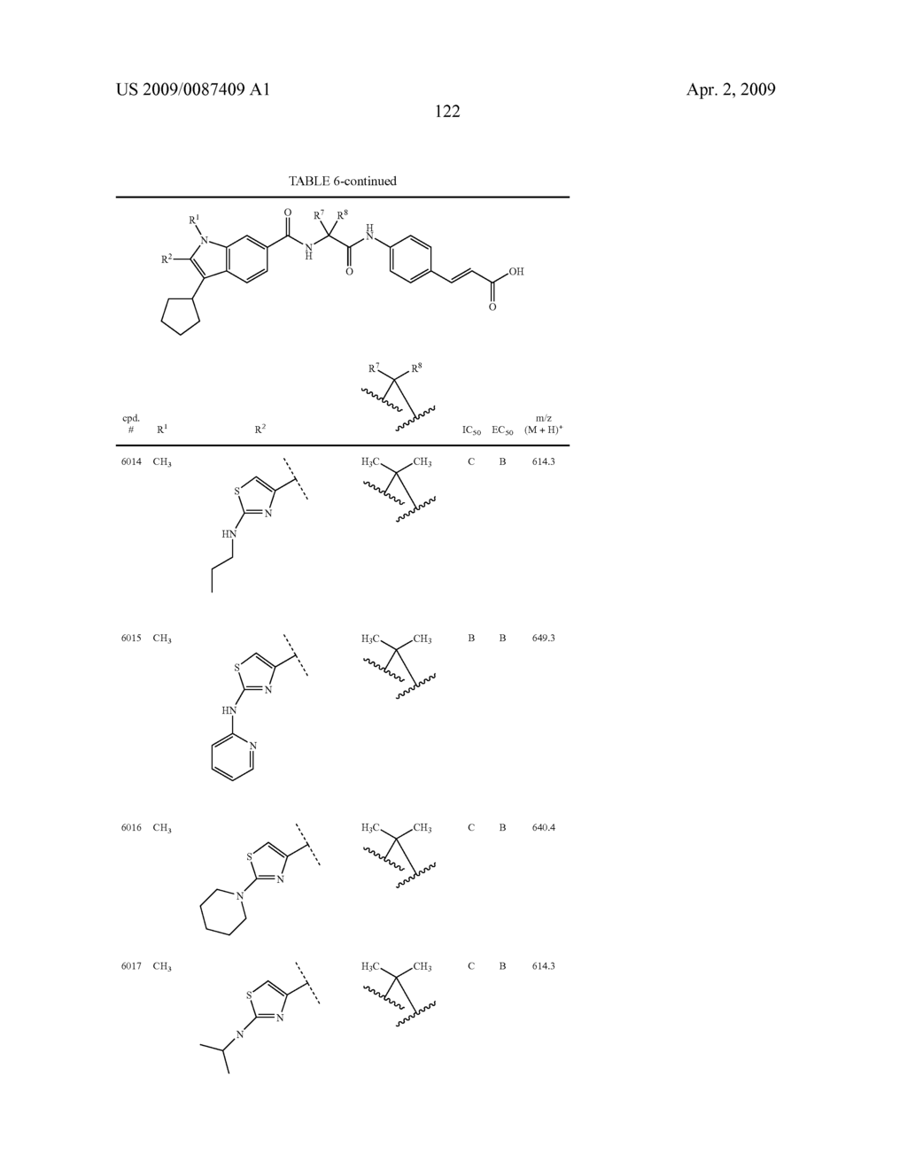 Viral Polymerase Inhibitors - diagram, schematic, and image 123