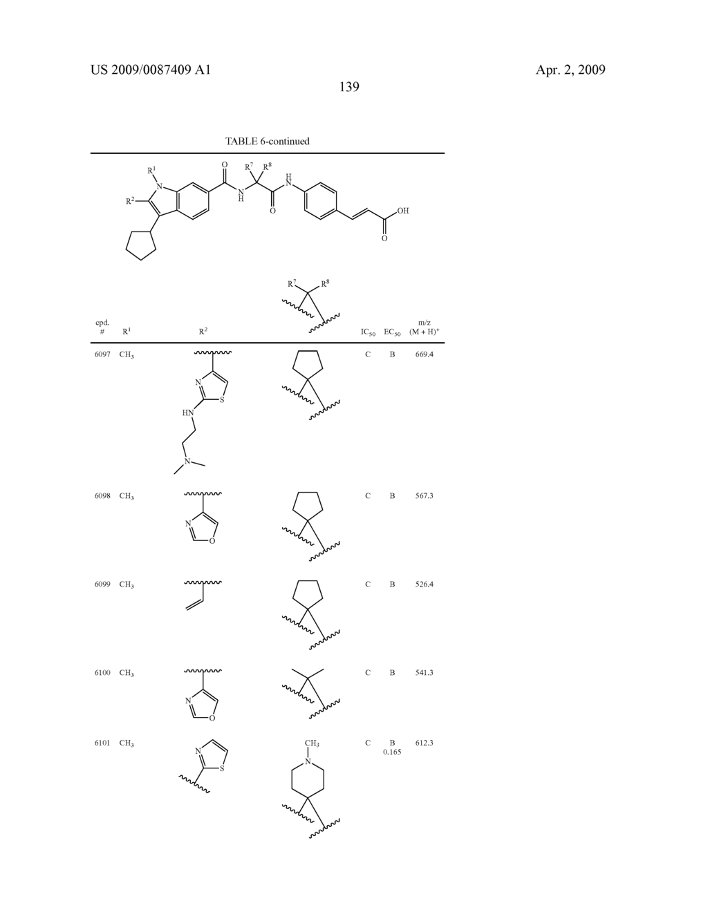 Viral Polymerase Inhibitors - diagram, schematic, and image 140