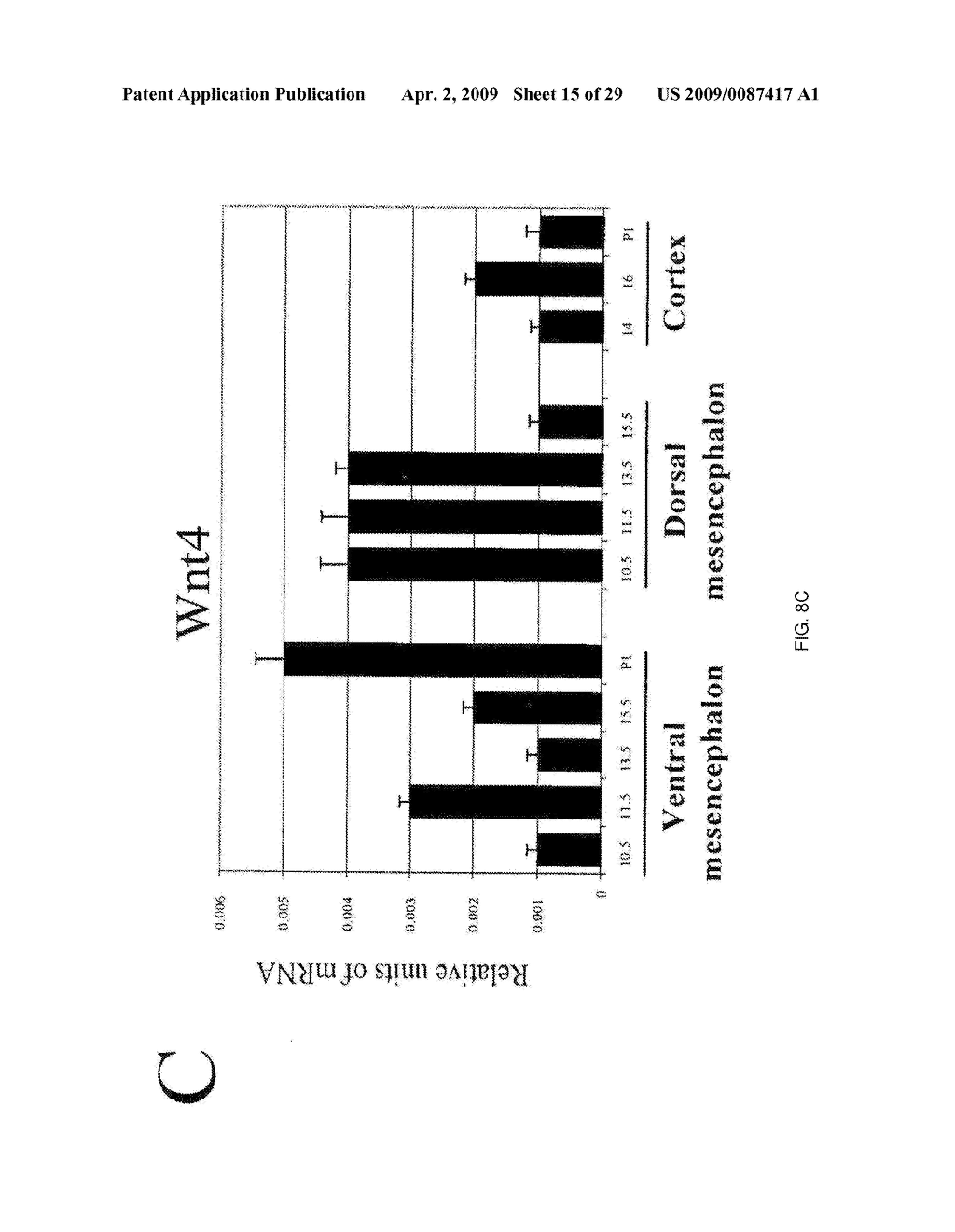 METHODS FOR PROMOTING DOPAMINERGIC NEURONAL DEVELOPMENT BY USING NG4A-SUBFAMILY AND WNT-LIGANDS - diagram, schematic, and image 16